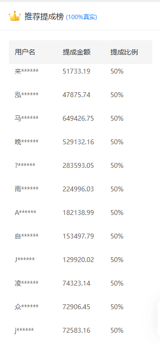 推广软件获取收益你来吗？网创吧-网创项目资源站-副业项目-创业项目-搞钱项目v创吧