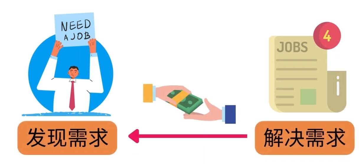 轻松赚1418美元，无本万利的赚钱方法，独家讲解如何在ETSY销售电子书赚钱v创吧-网创项目资源站-副业项目-创业项目-搞钱项目v创吧