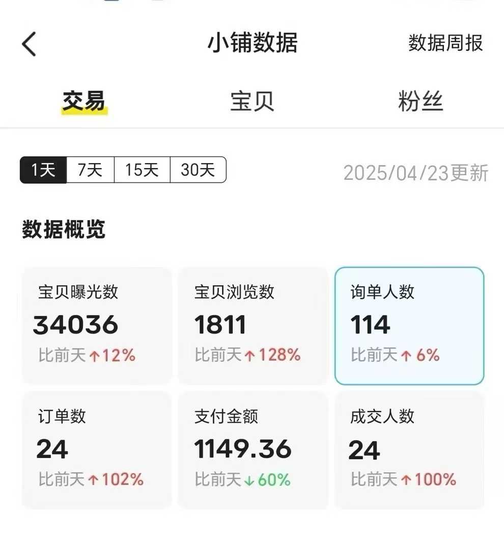 王炸项目，闲鱼自动化电商，月收益稳定6000+，零风险长期盈利【支持多账号矩阵布局】v创吧-网创项目资源站-副业项目-创业项目-搞钱项目v创吧
