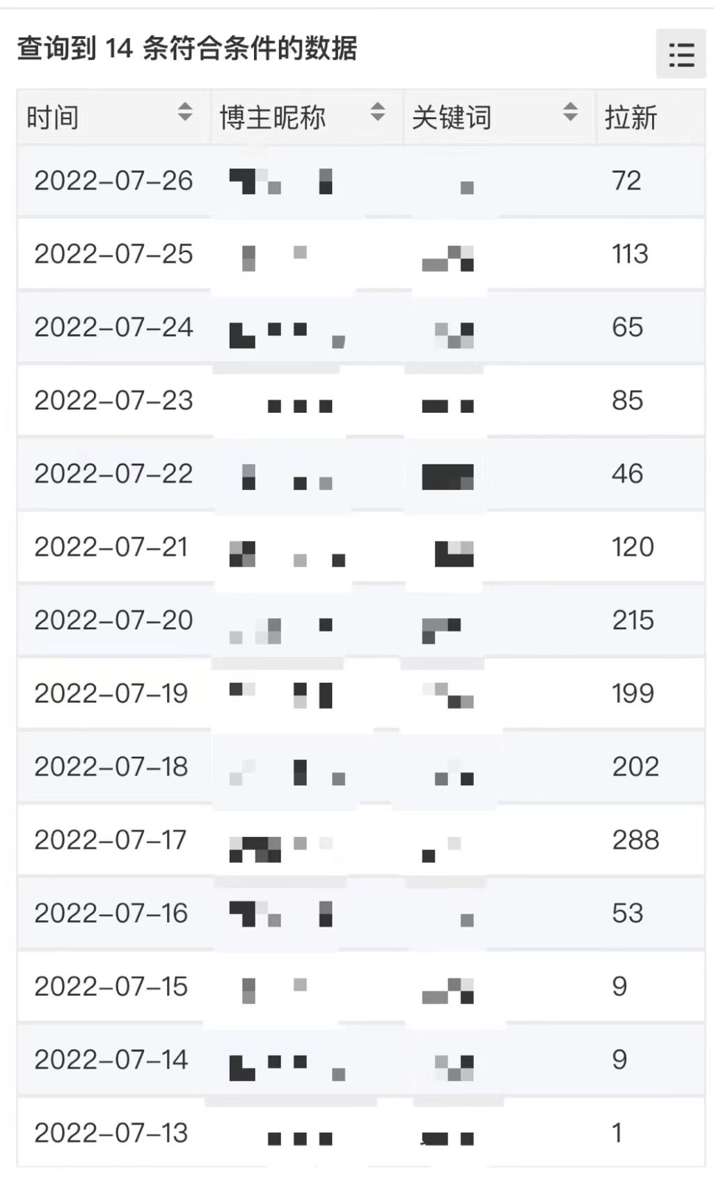 图片[1]v创吧-网创项目资源站-副业项目-创业项目-搞钱项目外面收费6880的小说推文拉新项目，个人工作室可批量做【详细教程】v创吧-网创项目资源站-副业项目-创业项目-搞钱项目v创吧