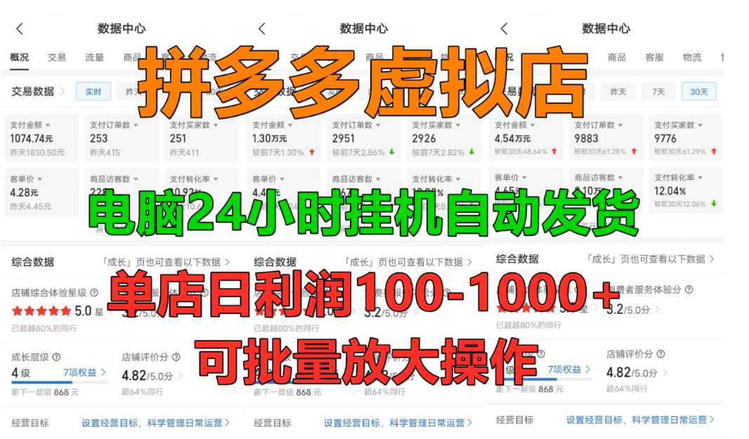 拼多多虚拟店，挂机全自动发货，单店日利润100-1000+，长久稳定新手首选项目，可批量放大操作v创吧-网创项目资源站-副业项目-创业项目-搞钱项目v创吧