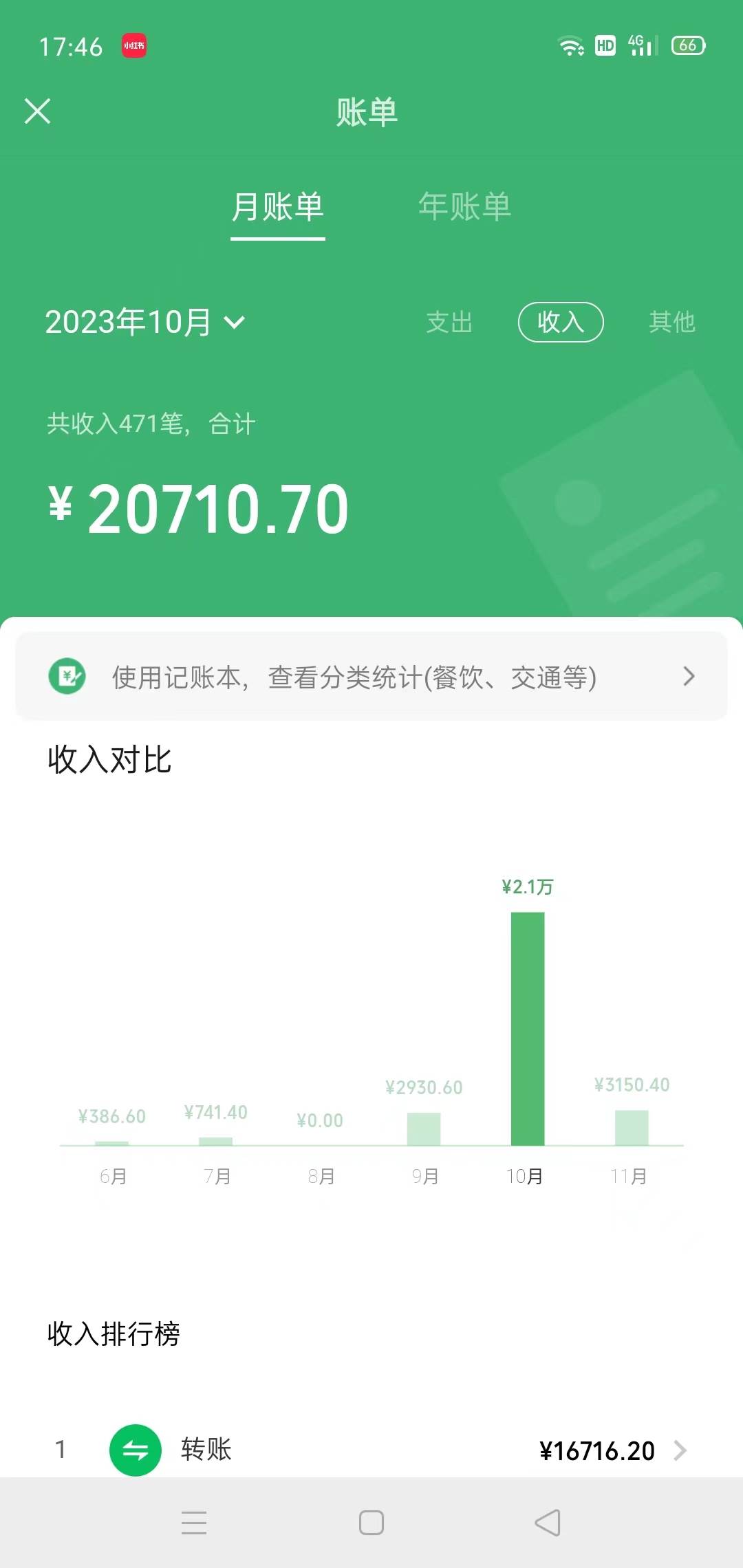 冷门蓝海赛道 靠美女照片掘金，一月两万+，0基础也能做v创吧-网创项目资源站-副业项目-创业项目-搞钱项目v创吧