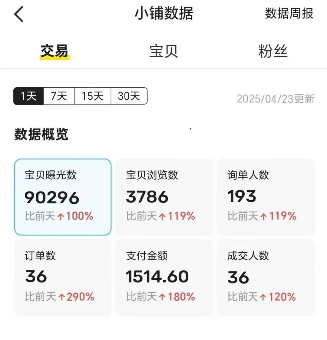王炸项目，闲鱼自动化电商，月收益稳定6000+，零风险长期盈利【支持多账号矩阵布局】v创吧-网创项目资源站-副业项目-创业项目-搞钱项目v创吧