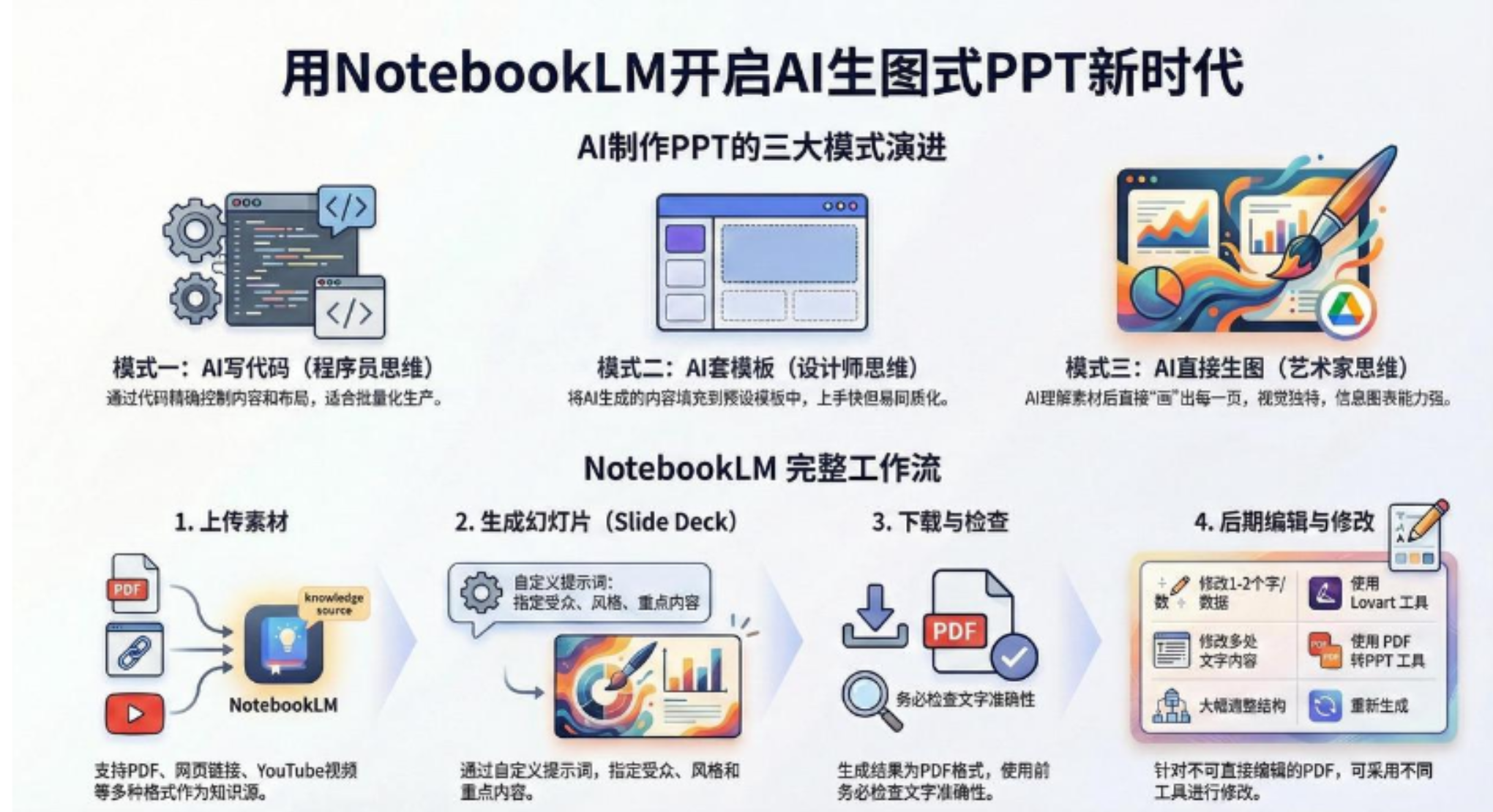 AI-PPT实战600页精华：手把手教你用NotebookLM打造惊艳演示文稿v创吧-网创项目资源站-副业项目-创业项目-搞钱项目v创吧