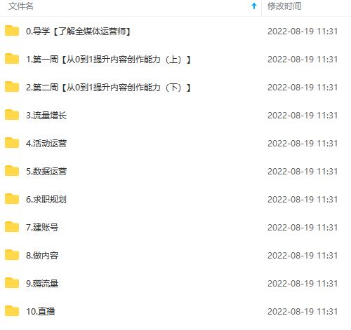 图片[4]网创吧-网创项目资源站-副业项目-创业项目-搞钱项目2022全媒体运营师：起薪高，待遇好，紧跟时代风口（全套视频课程+配套课件)网创吧-网创项目资源站-副业项目-创业项目-搞钱项目v创吧