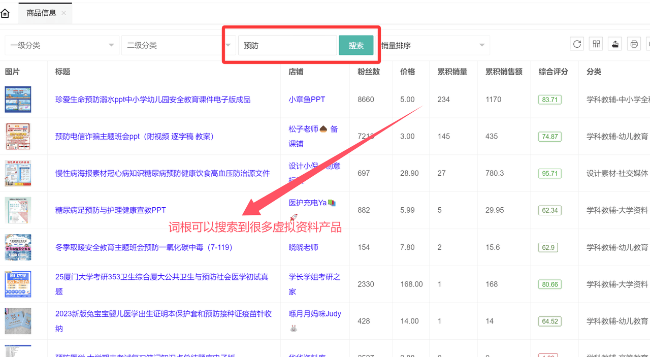 虚拟资料选品词根大全：覆盖20+全行业的掘金指南网创吧-网创项目资源站-副业项目-创业项目-搞钱项目v创吧