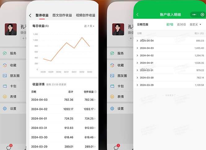 2024年4月最强AI写作，每天1小时，日入1000-3000，教程有实操视频，网创吧-网创项目资源站-副业项目-创业项目-搞钱项目v创吧