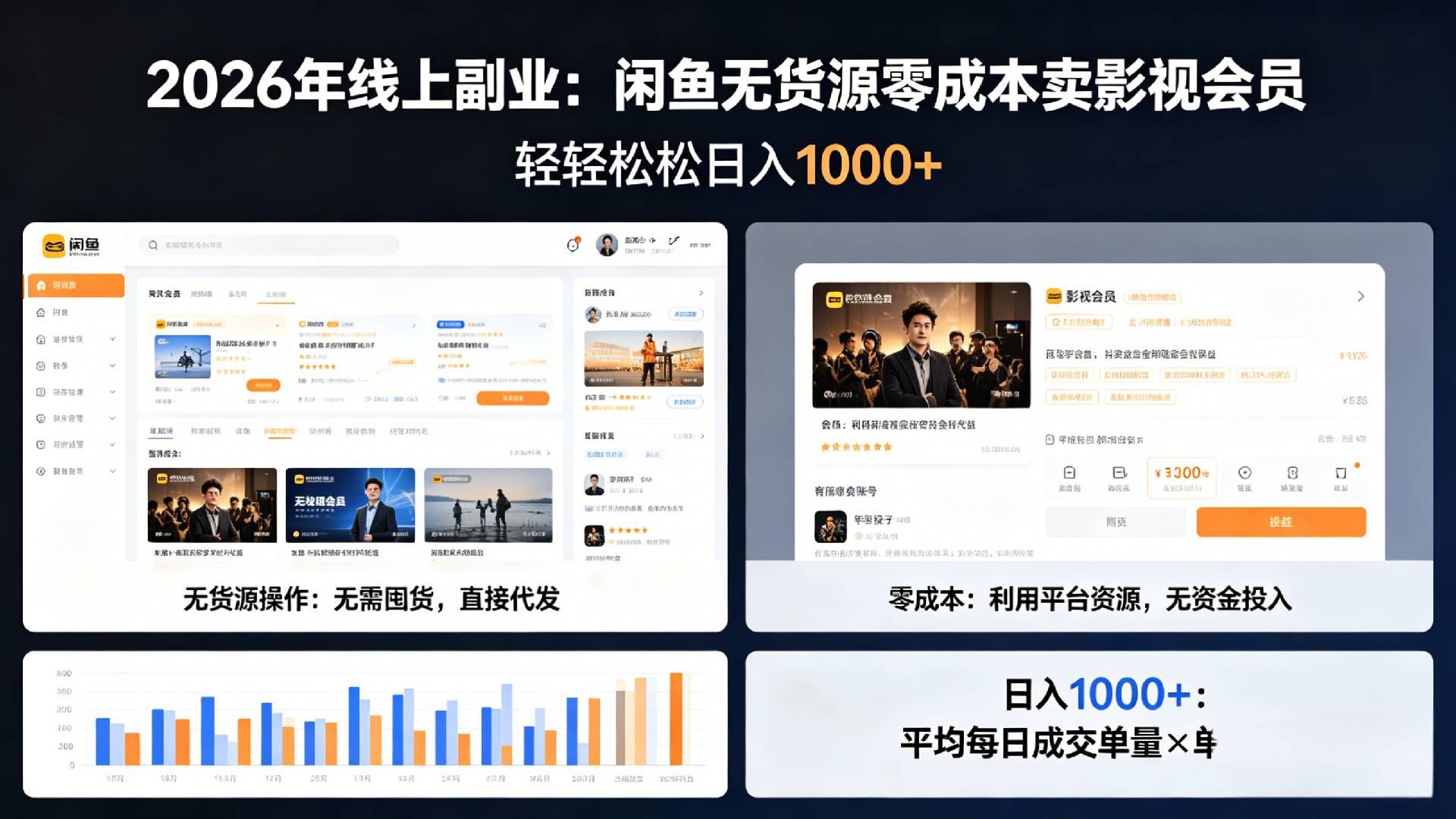 2026年最佳线上副业，咸鱼无货源零成本卖影视会员，轻轻松松日入1000+v创吧-网创项目资源站-副业项目-创业项目-搞钱项目v创吧